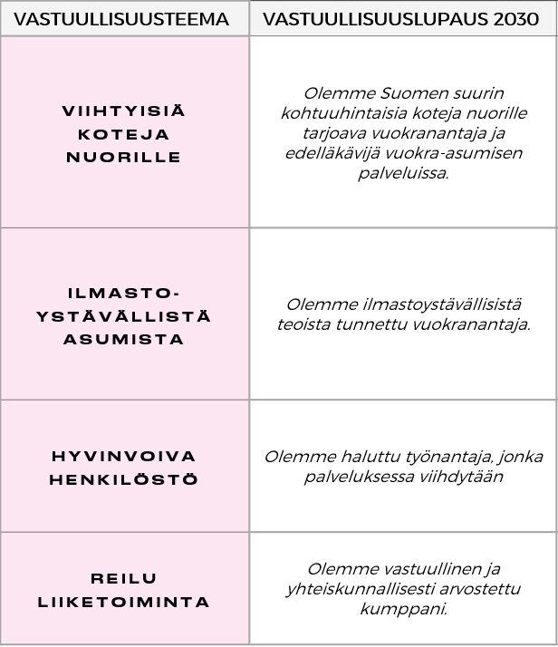 vastuullisuusohjelma-teemat-ja-lupaukset